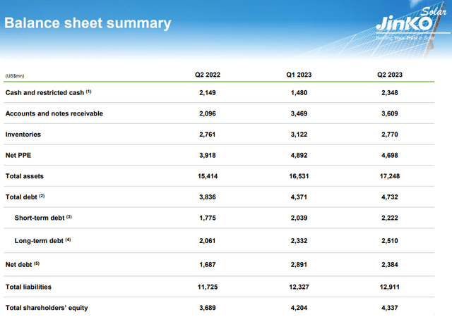 Balance Sheet