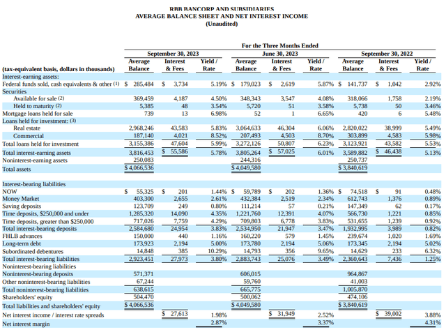 RBB Bancorp RBB Bancorp (<a href=