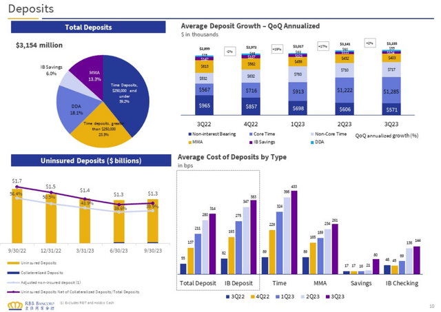 RBB Bancorp RBB Bancorp (<a href=