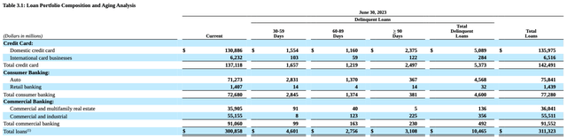 Company Data