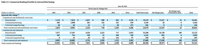 Company Data