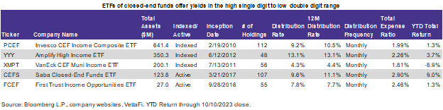 ETFs