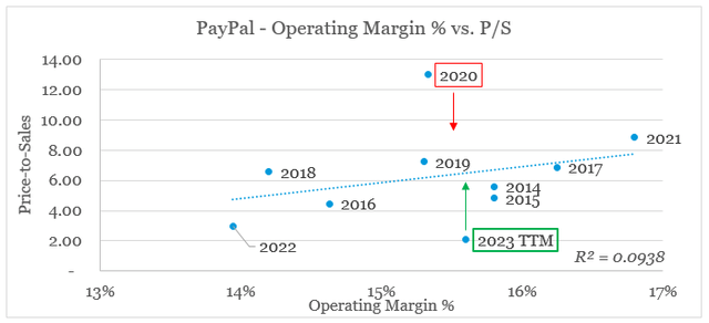PayPal Holdings, Inc. PayPal (<a href=