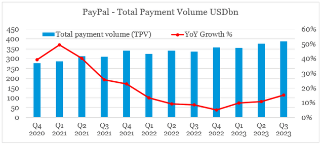 PayPal Holdings, Inc. PayPal (<a href=
