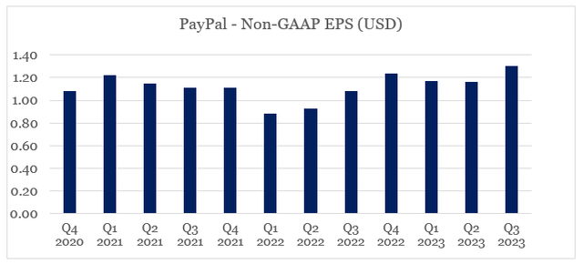PayPal Holdings, Inc. PayPal (<a href=