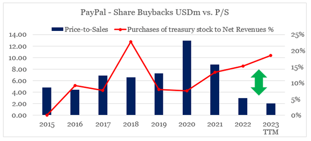 PayPal Holdings, Inc. PayPal (<a href=