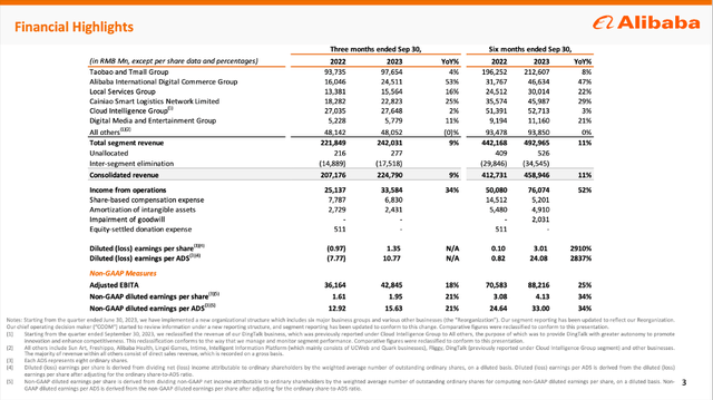 Alibaba: Q2/24 Financial Highlights