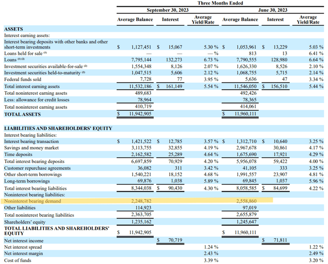 Eagle Bancorp, Inc. Eagle Bancorp, Inc. (<a href=