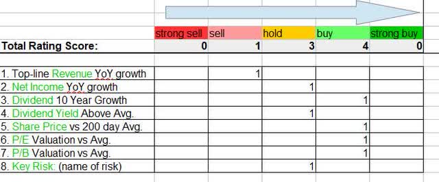 BMO - score matrix