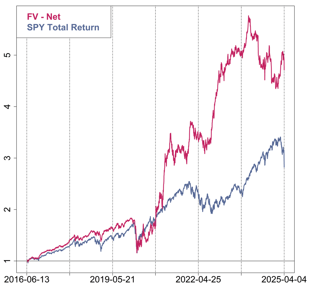 SPY total return
