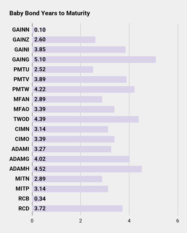 Baby Bond Years to Maturity Chart for Seeking Alpha